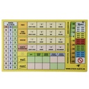 Tableau d'évaluation de la colonie