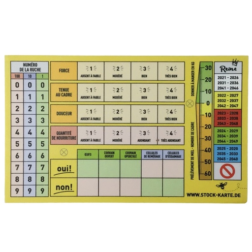 Tableau d'évaluation de la colonie